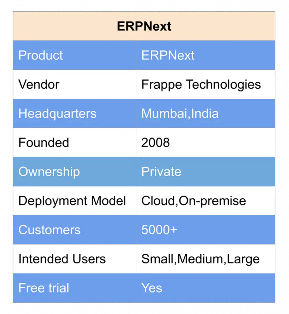 Top 22 Free Open Source ERP Software Systems 2021 Review