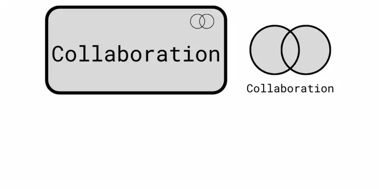 Archimate Diagram Layers Elements And Relationships