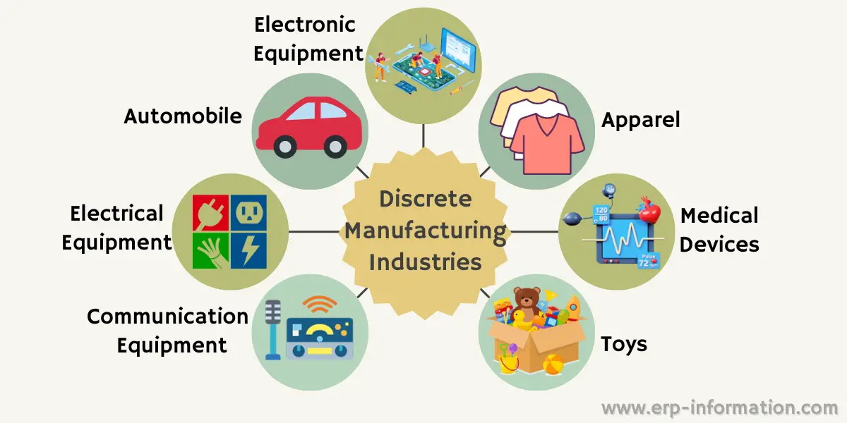 What Is Discrete Manufacturing Examples Workflow And Trends