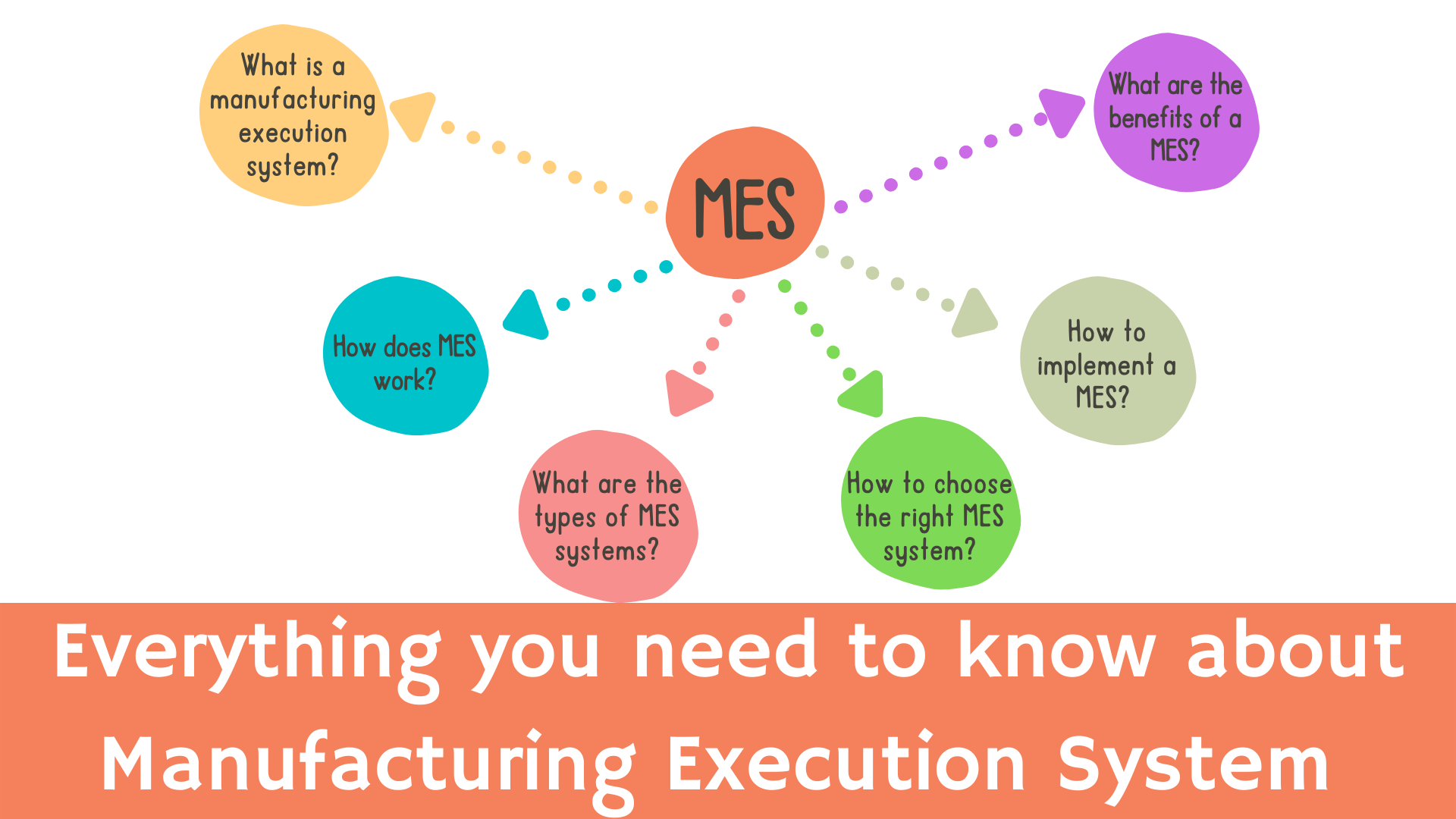 What Is Manufacturing Execution System (MES)?