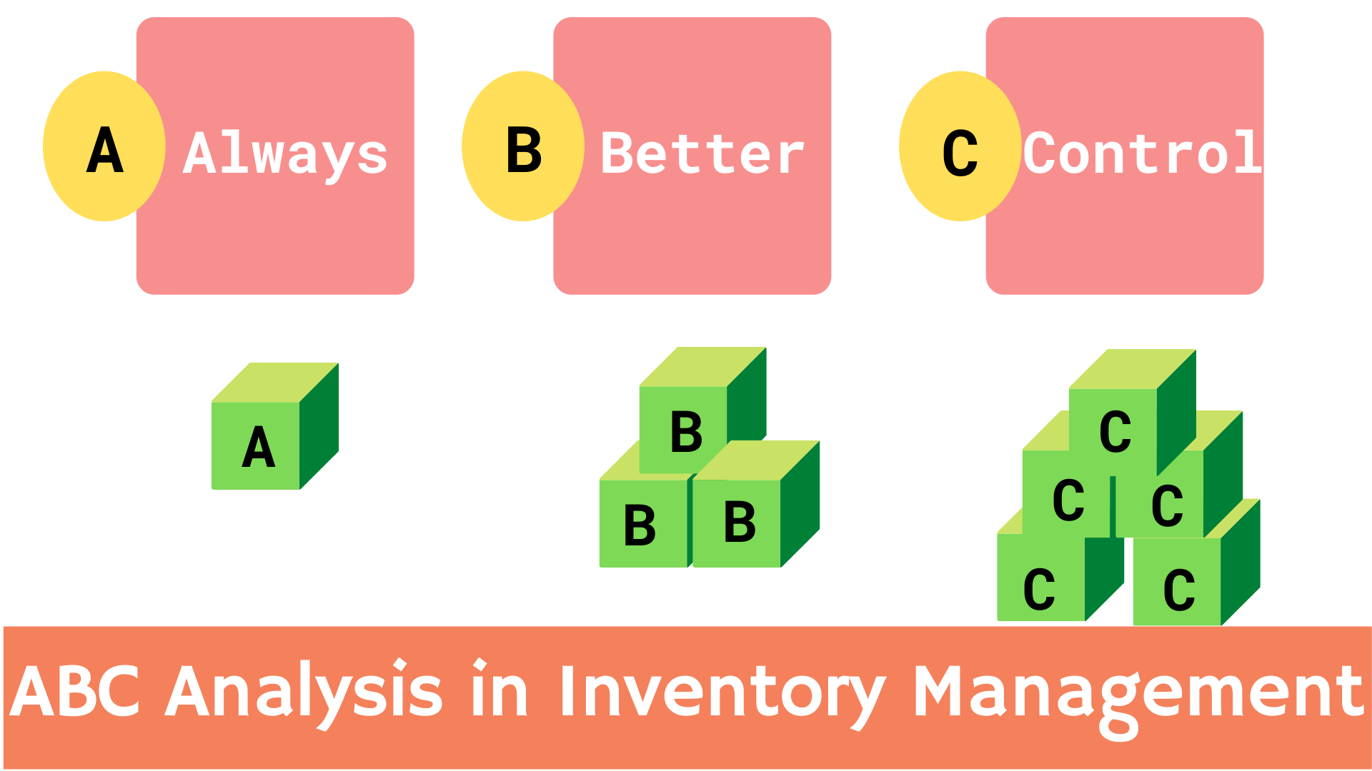 ABC Analysis For Inventory Management: What You Need To Know