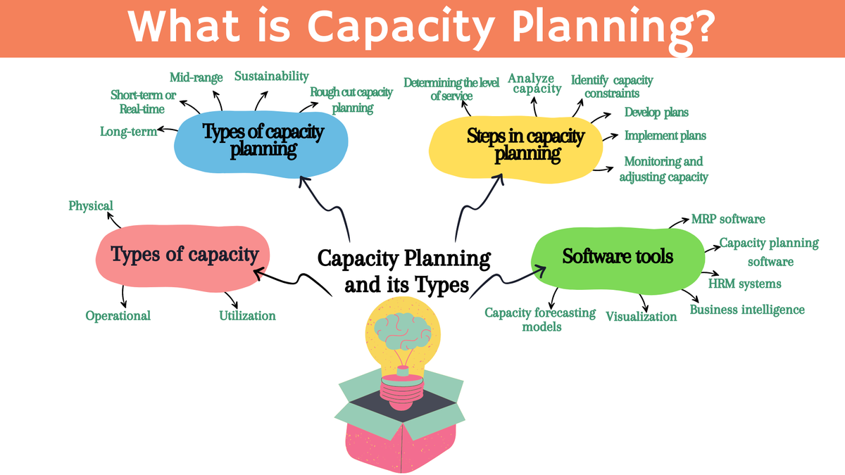 'Video thumbnail for What is Capacity Planning and Types of Capacity Planning'