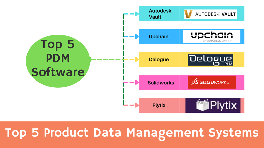 'Video thumbnail for Top 5 Product Data Management Systems (Best PDM software solutions)'