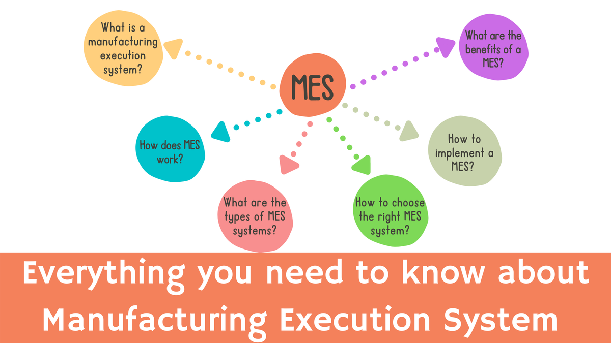 'Video thumbnail for What is Manufacturing Execution System (MES)?'