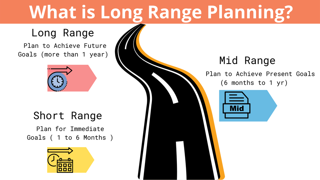 'Video thumbnail for What is Long Range Planning (LRP)? - Strategic Business Planning'