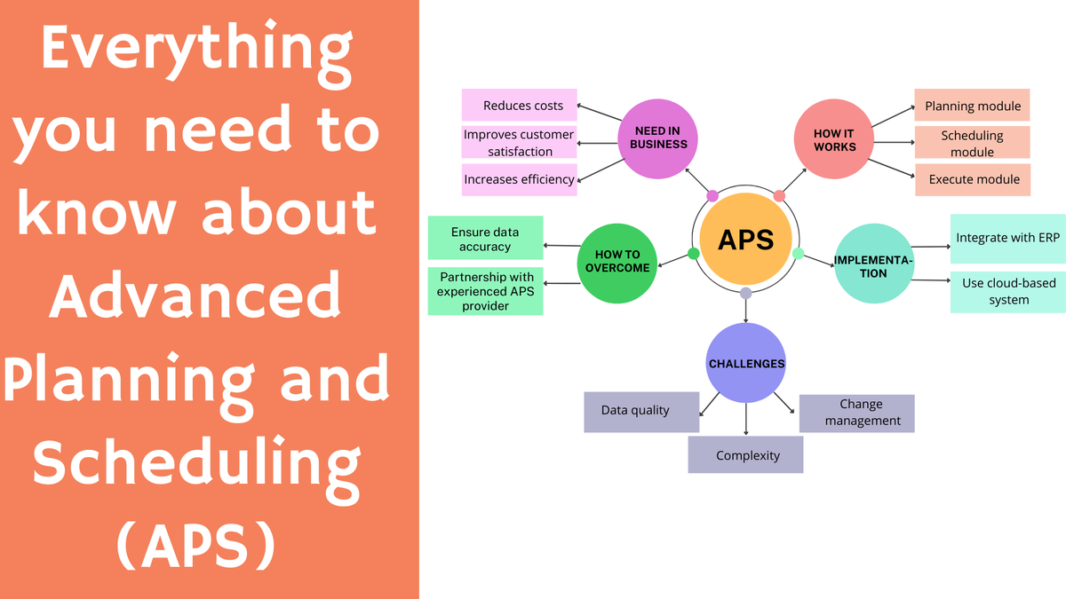 'Video thumbnail for Introduction to Advanced Planning and Scheduling (APS)'