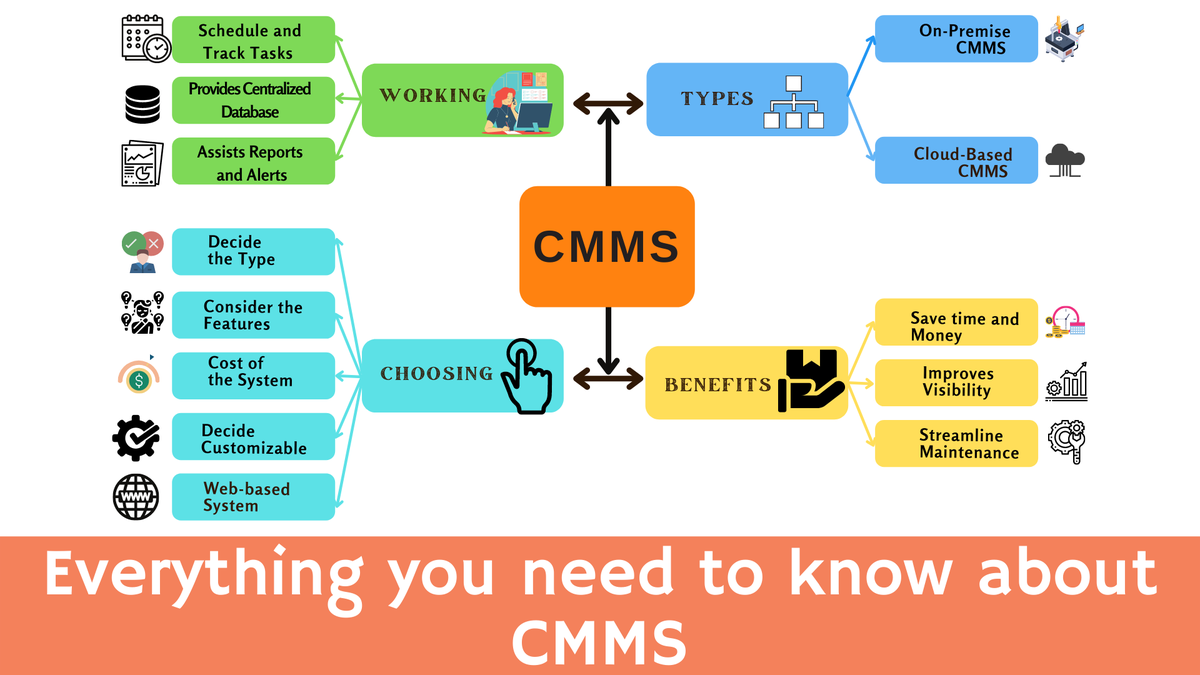 'Video thumbnail for What is CMMS (Computerized Maintenance Management System)?'
