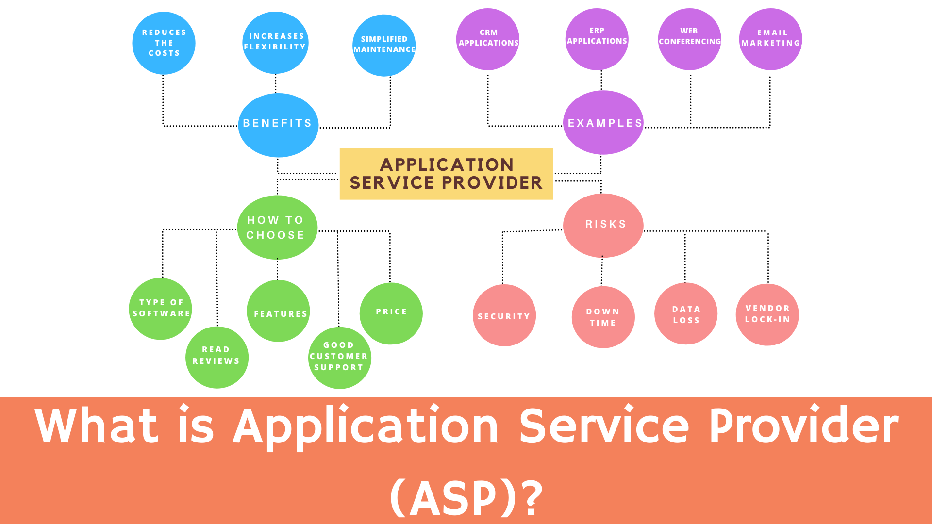 What Is An Application Service Provider(ASP)?