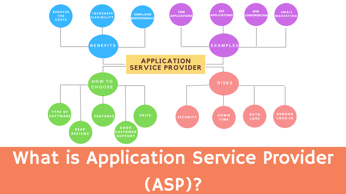 'Video thumbnail for What is an application service provider(ASP)?'