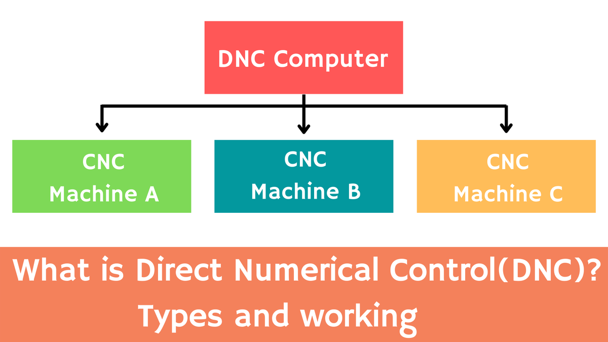 'Video thumbnail for What Is Direct Numerical Control - types of DNC and How Does It Work?'