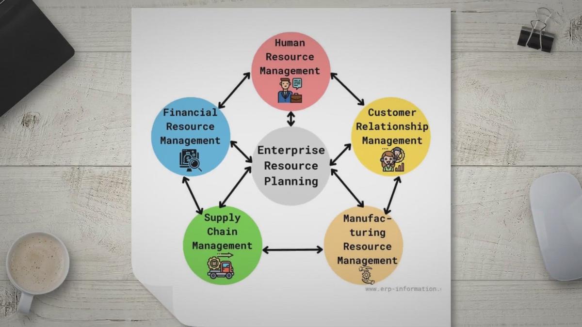 'Video thumbnail for What is ERP? (Enterprise Resource Planning Guide)'