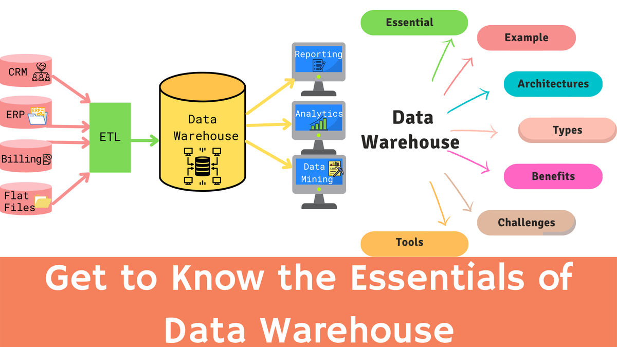 'Video thumbnail for What is a Data Warehouse? - Definition, Tools & Benefits '