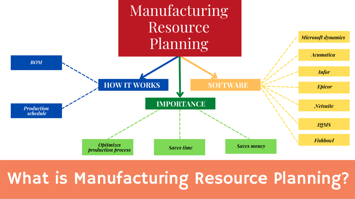 'Video thumbnail for The Basics of Manufacturing Resource Planning (MRP ii)'