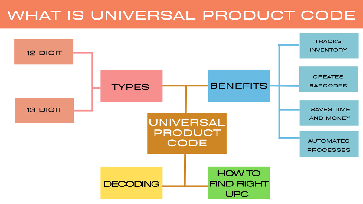 How To Get Universal Product Code