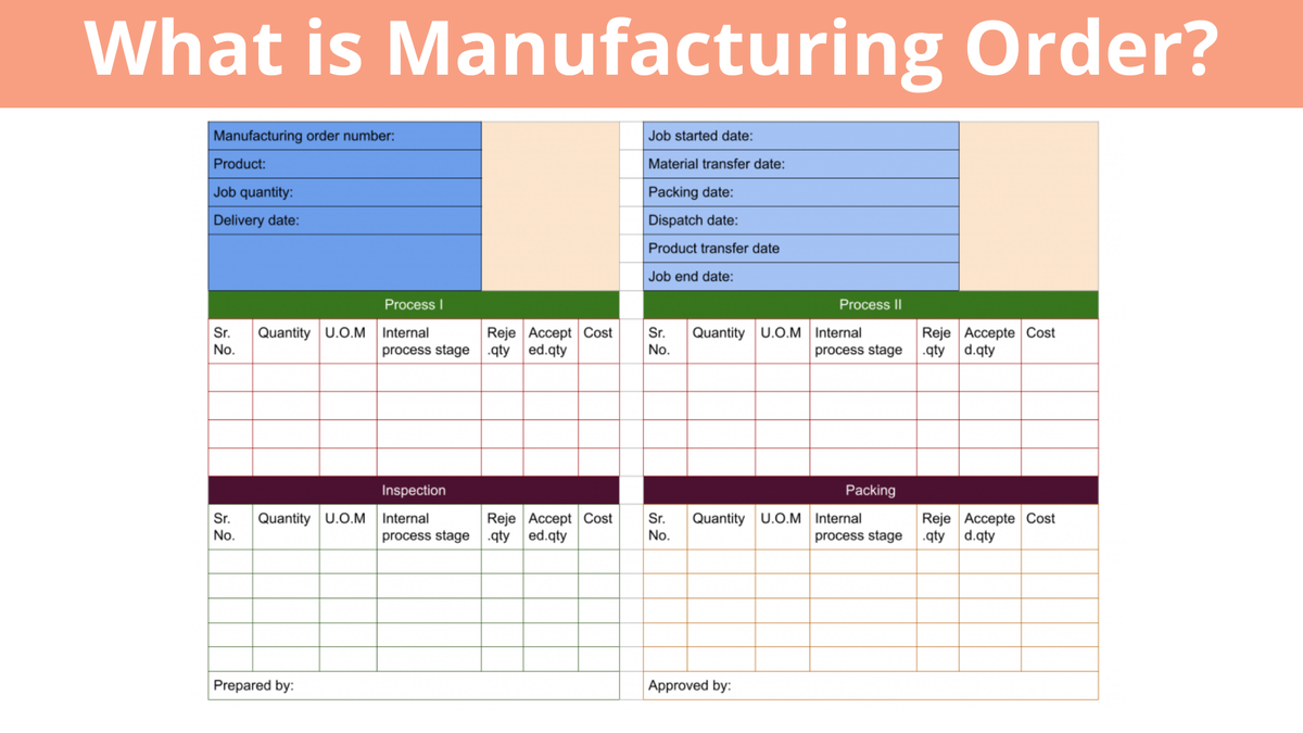 'Video thumbnail for What is Manufacturing Order?'
