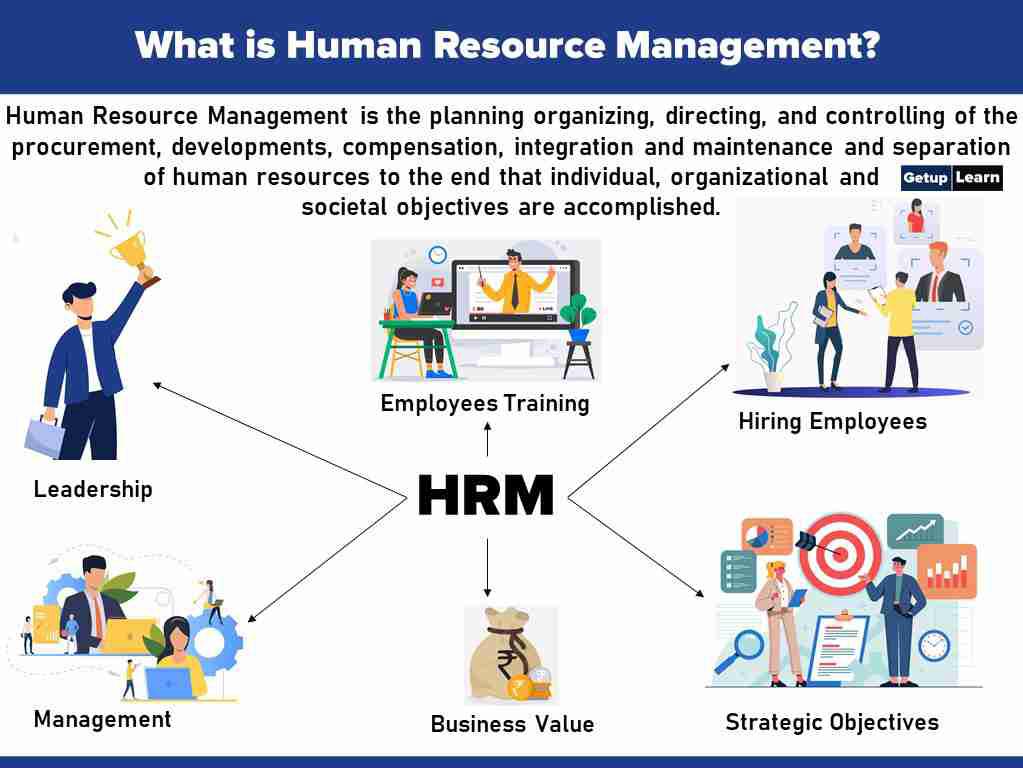 'Video thumbnail for What is Human Resource Management? Definition, Objectives, Features, Functions, Process, Importance, Difference'