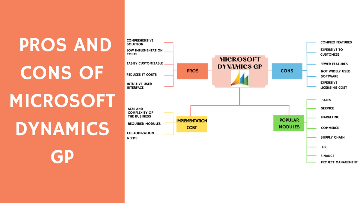 'Video thumbnail for Pros and Cons of Microsoft Dynamics GP'