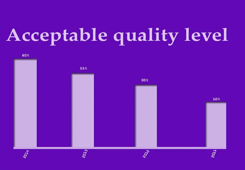 what-is-acceptable-quality-level-erp-information