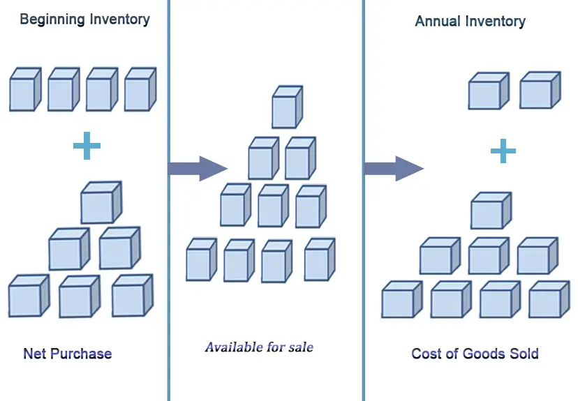 physical-inventory-count-what-is-it-examples-types-importance