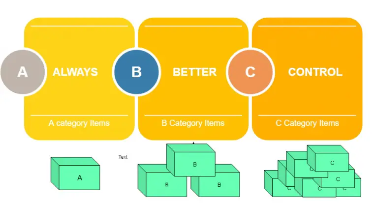 what-is-abc-analysis-abc-classification-and-pareto-analysis