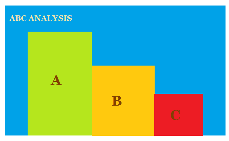 abc-analysis-erp-information