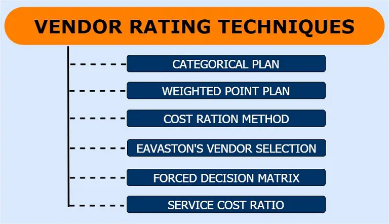 Vendor Rating Techniques