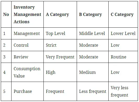 what-is-abc-analysis-abc-classification-and-pareto-analysis