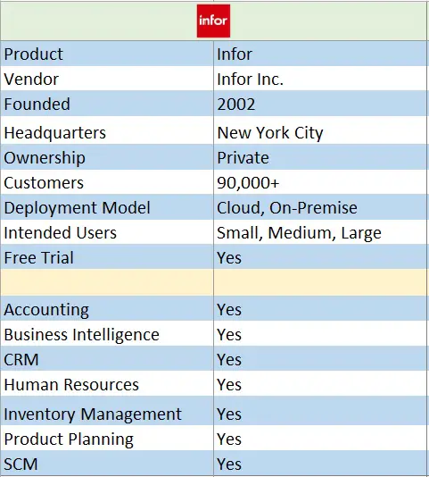 List Of Top 20 Erp Software Companies Financesonlinecom