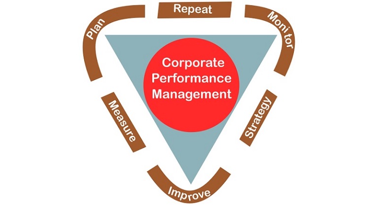 what-is-corporate-performance-management-top-5-epm-or-bpm