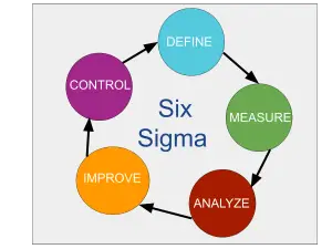 What is an Acceptable Quality Level (AQL)? - Defect categories