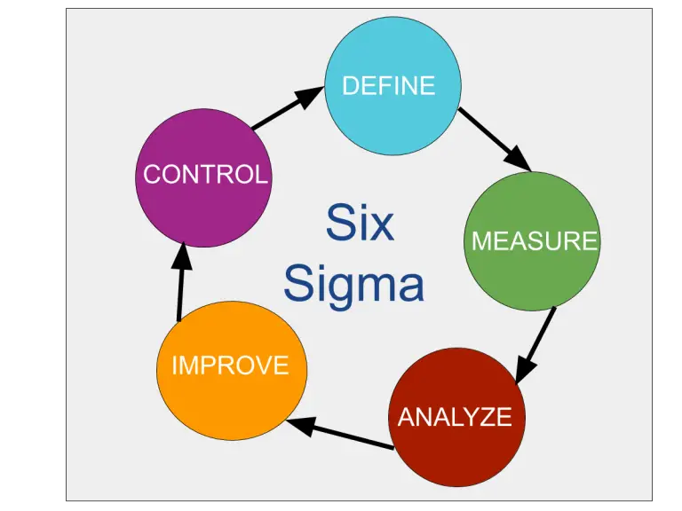 What is an Acceptable Quality Level (AQL)? - Defect categories