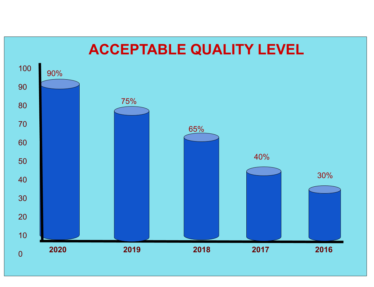 what-is-an-acceptable-quality-level-aql-defect-categories