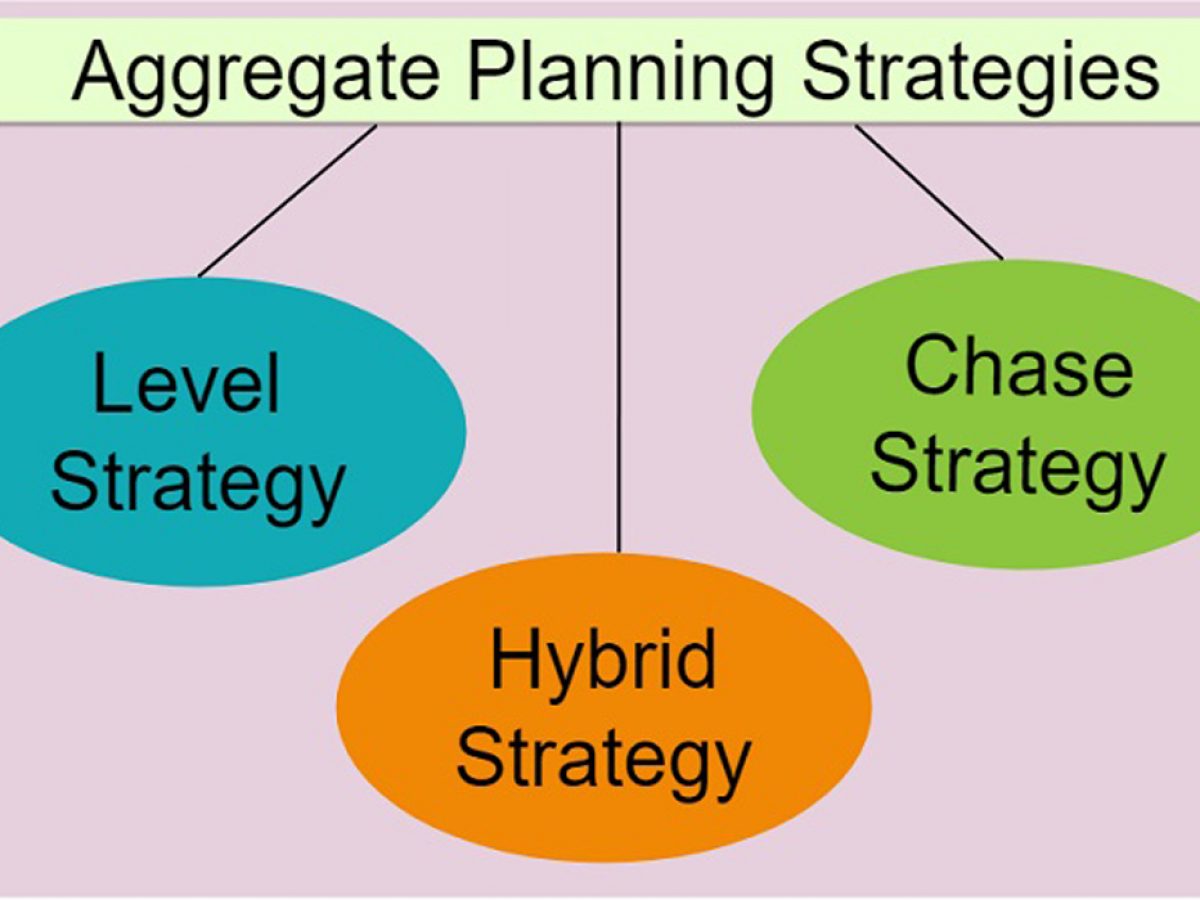 What Is Aggregate Planning 3 Strategies For Aggregate Production Planning