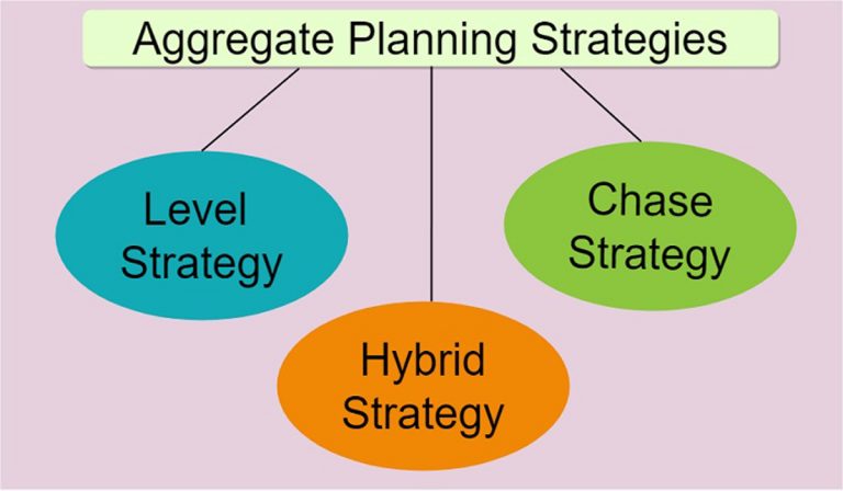 what-is-aggregate-planning-strategies-types-examples