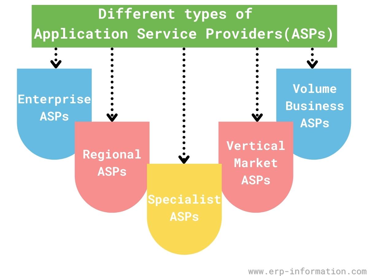 Application Service Provider ASP Definition Examples