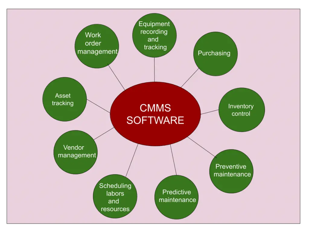 what is cmms computerized maintenance management system