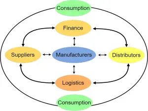 ERP Finance Module - 7 types of reports and useful features