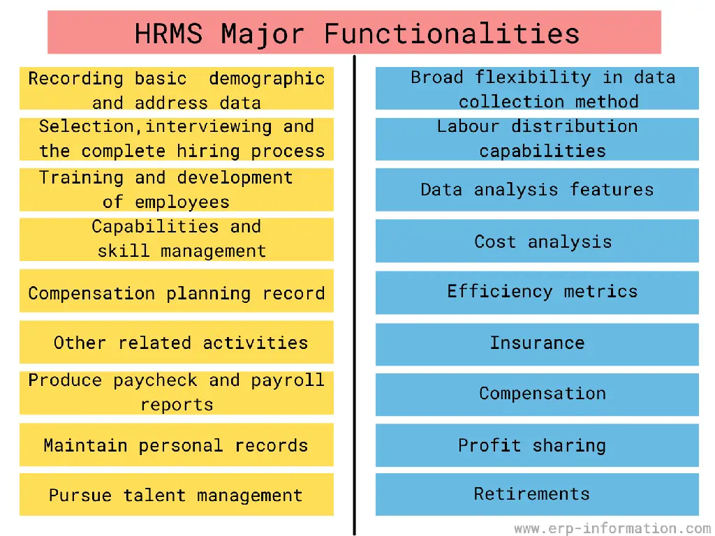 HRMS System Chart