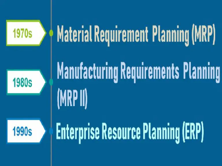 What Is Manufacturing Resource Planning Mrp Ii 7041