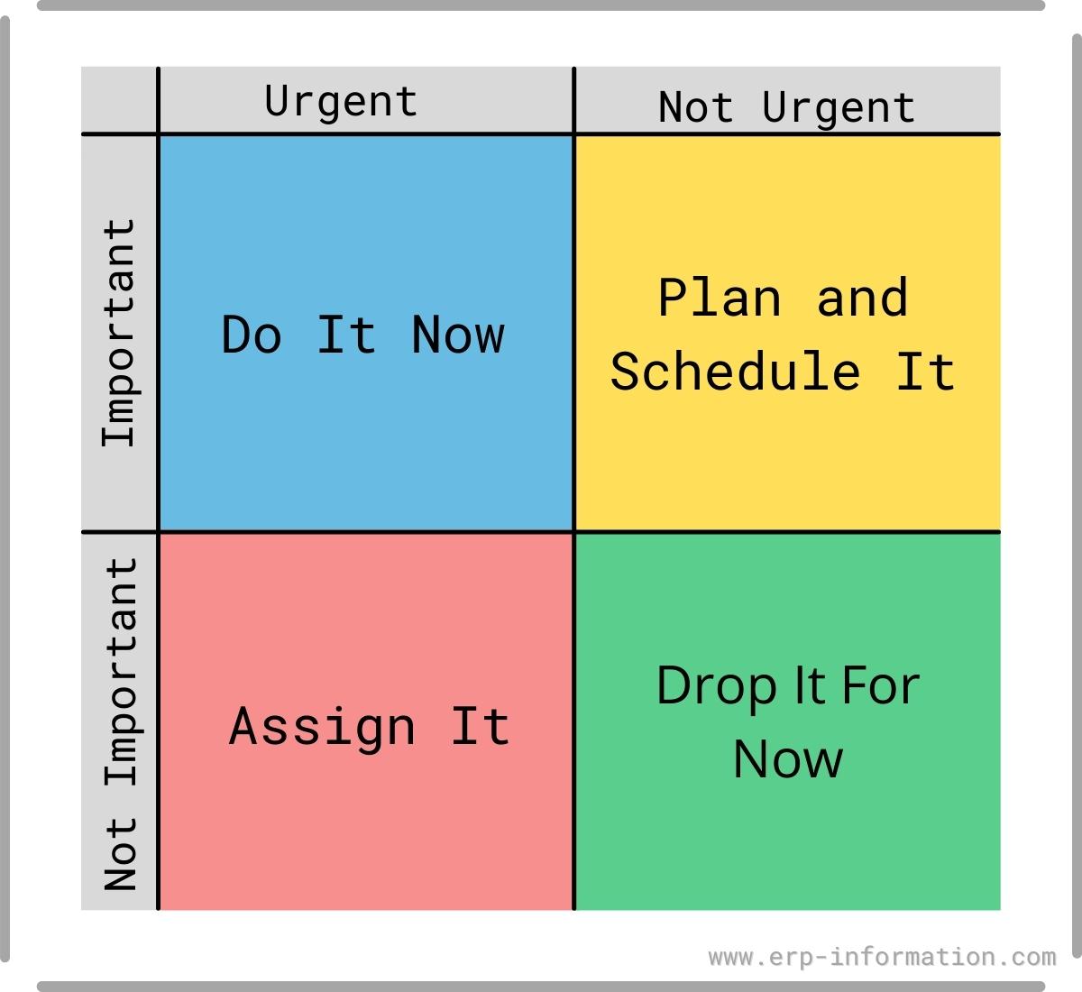 What Is Priority Control Priority Management Production 