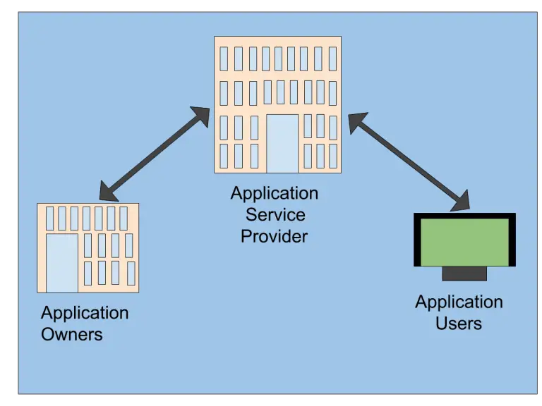 application-service-provider-asp-definition-examples