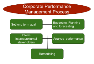 epm bpm cpm