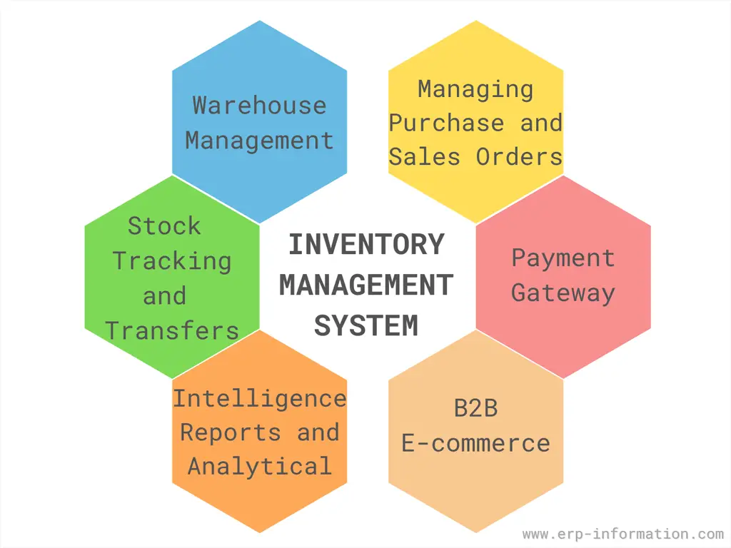 inventory softwares