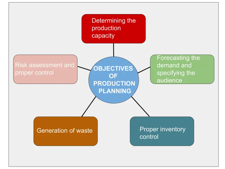 erp-production-planning-module-features-types-objectives