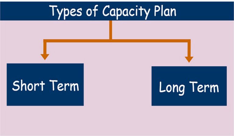 rough-cut-capacity-planning-rccp-meaning-and-examples