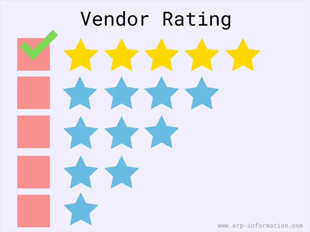 what-is-vendor-rating-process-techniques-types-formula