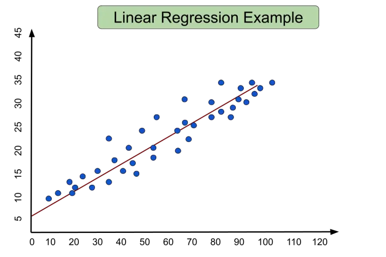 Regression Analysis Types Of Regression Analysis 6288