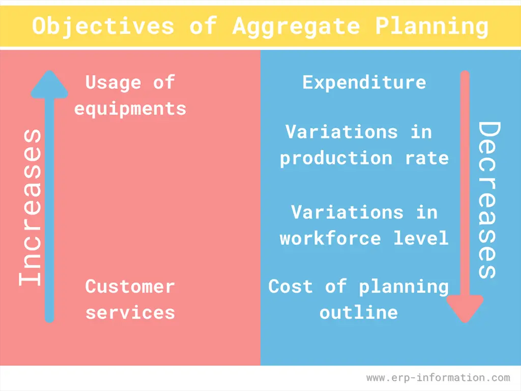 What Is Aggregate Planning Strategies Types Examples