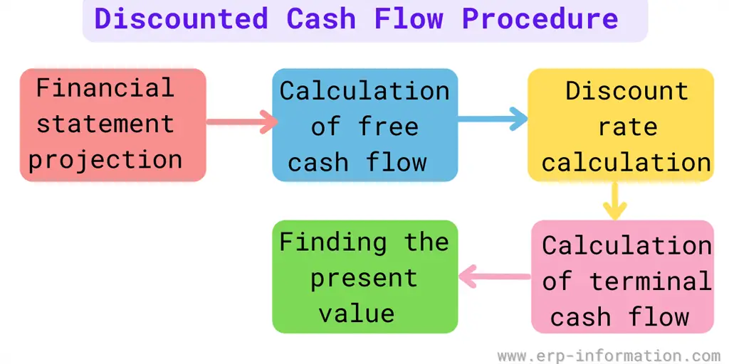 What Is The Bill Discounting Procedure Example And Formula 