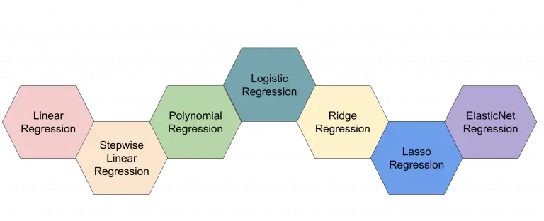 Regression Analysis Types Uses And Tips 2008